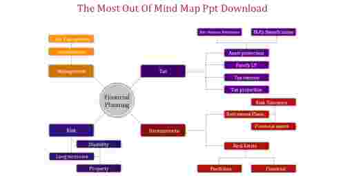 Mind map ppt download